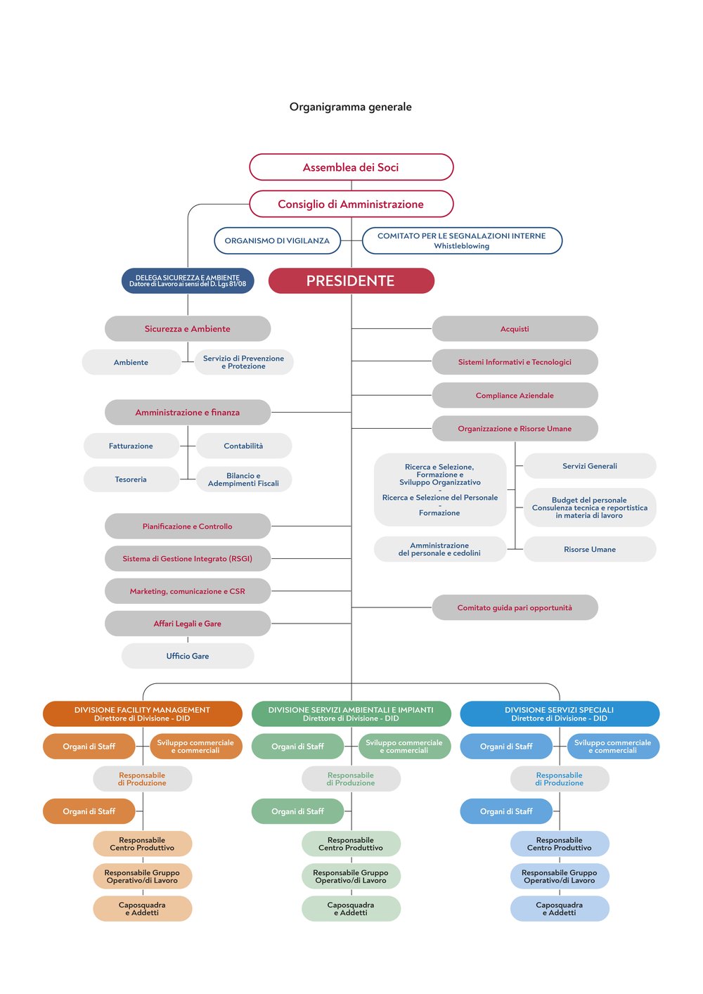 Organigramma 2025-01