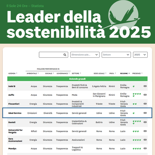 ideal leader